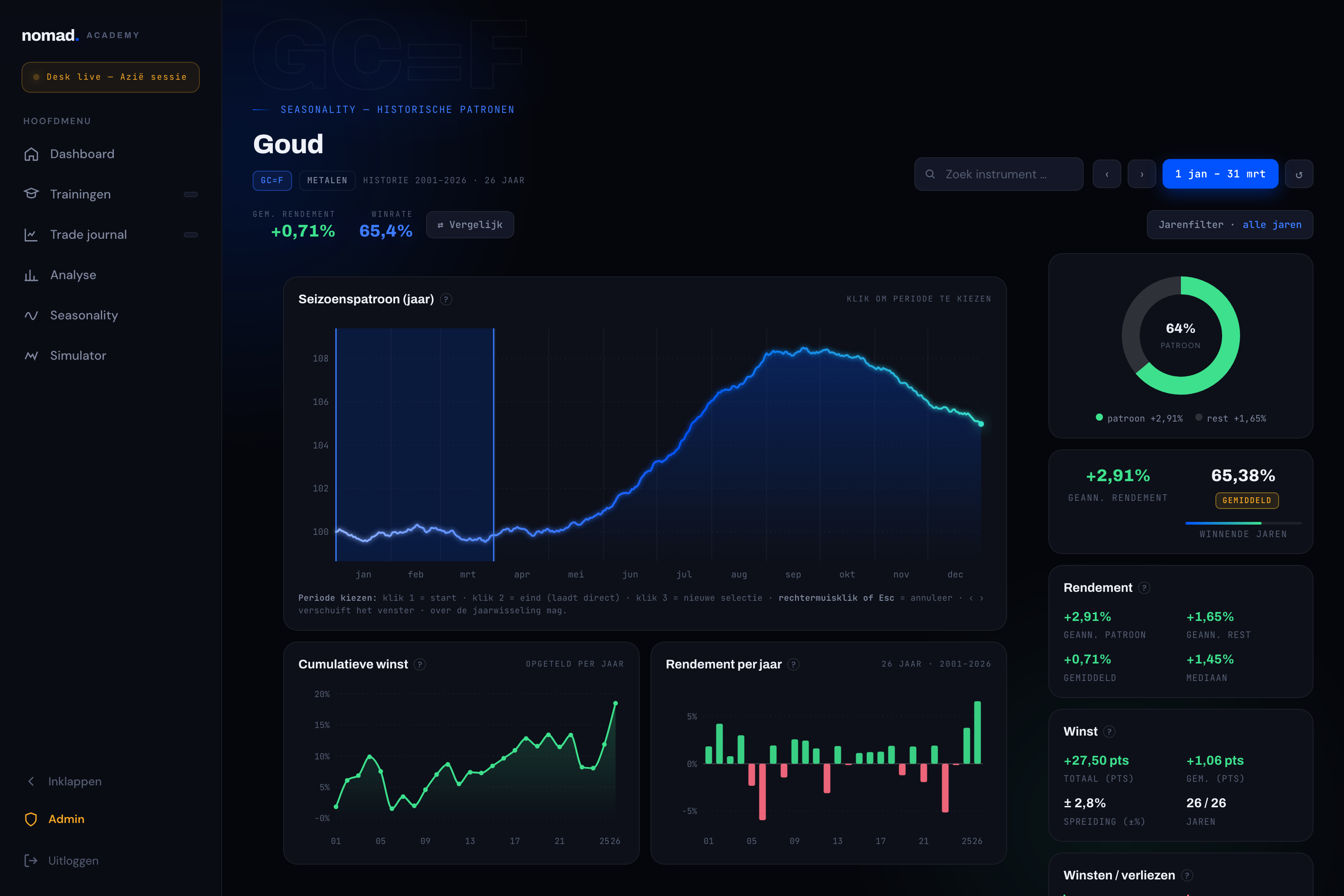 NOMAD Seasonality — historische patronen